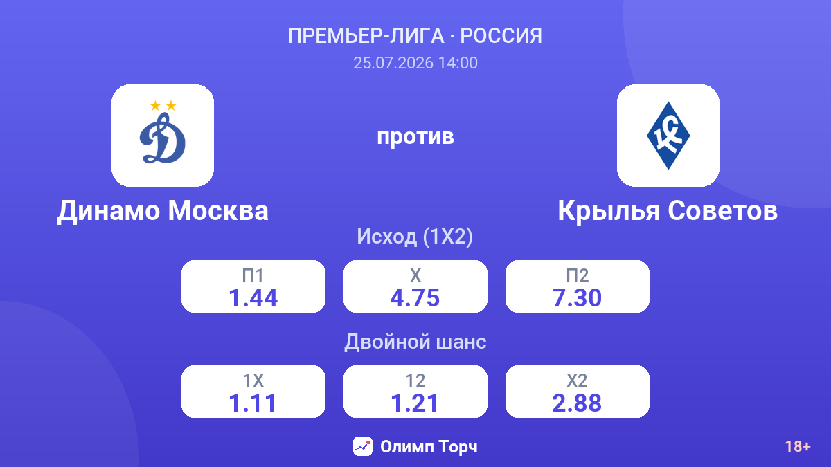 Динамо Москва против Крылья Советов — коэффициенты