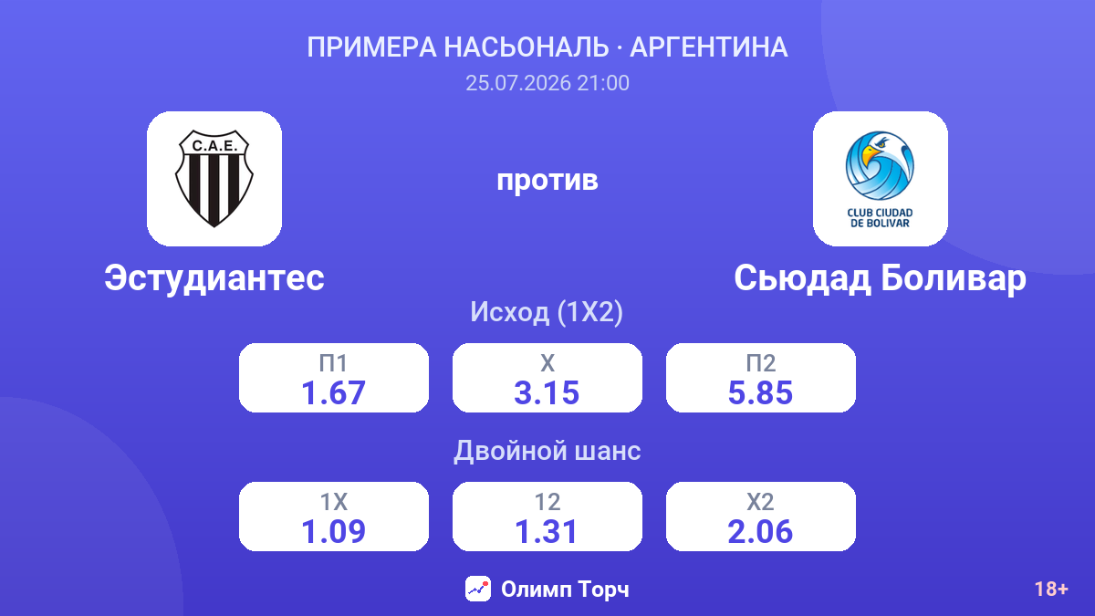 Эстудиантес против Сьюдад Боливар — коэффициенты