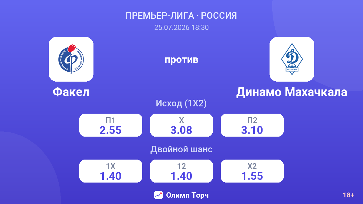 Факел против Динамо Махачкала — коэффициенты