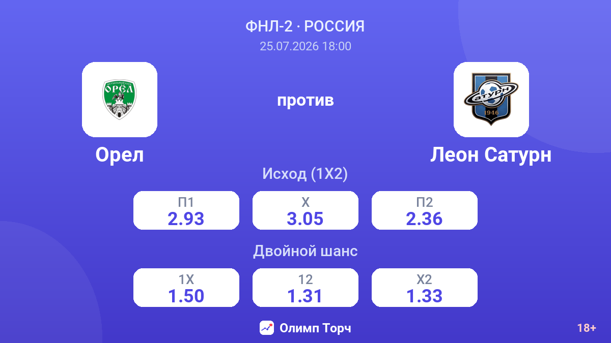 Орел против Леон Сатурн — коэффициенты