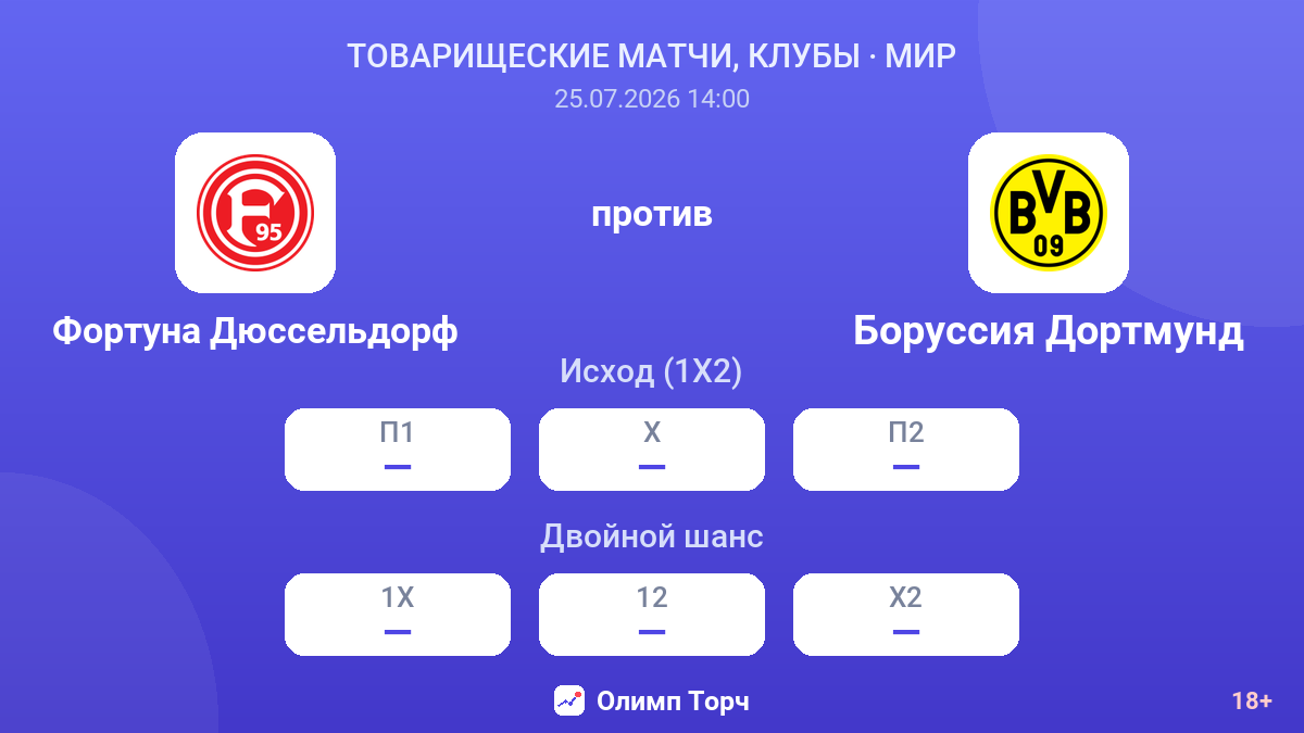 Фортуна Дюссельдорф против Боруссия Дортмунд — коэффициенты