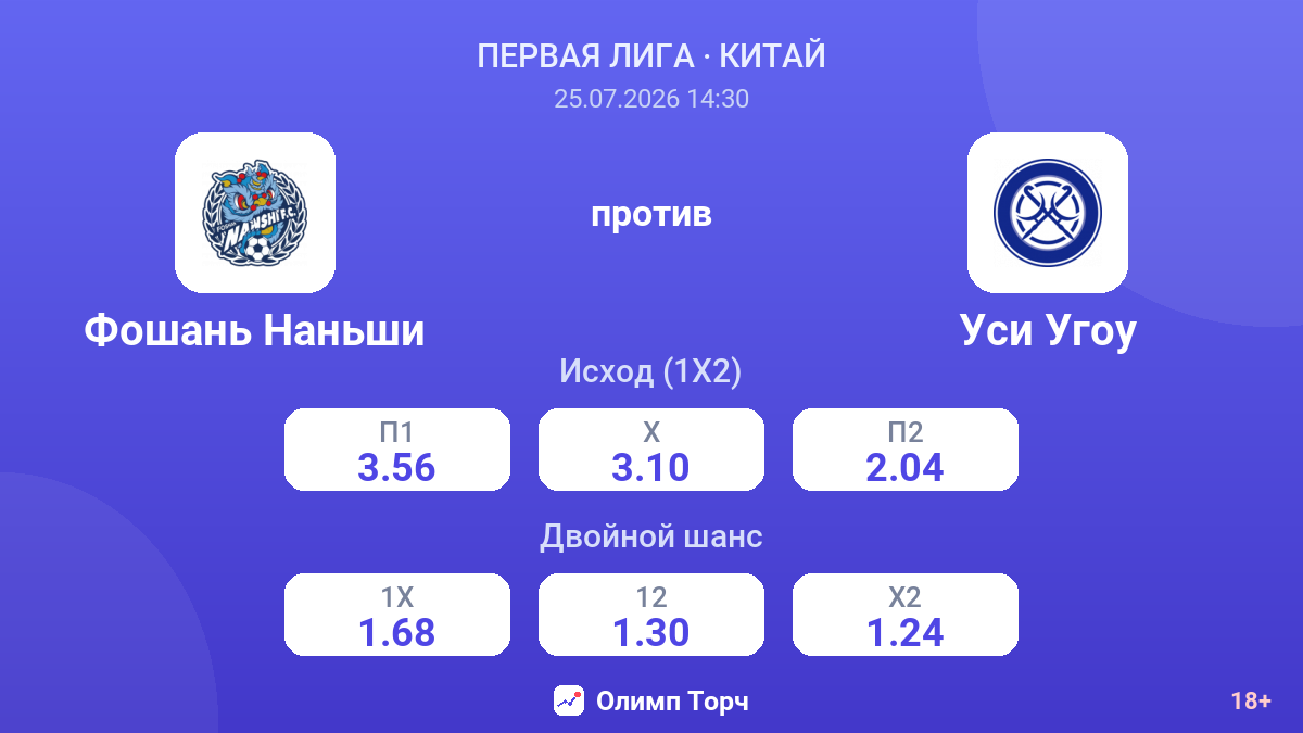 Фошань Наньши против Уси Угоу — коэффициенты