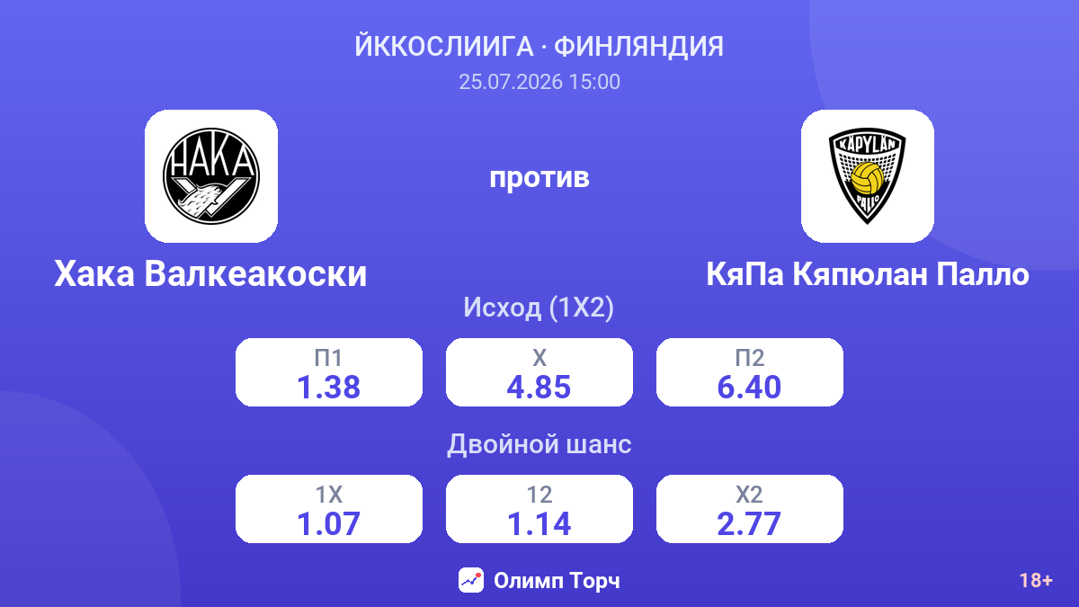 Хака Валкеакоски против КяПа Кяпюлан Палло — коэффициенты