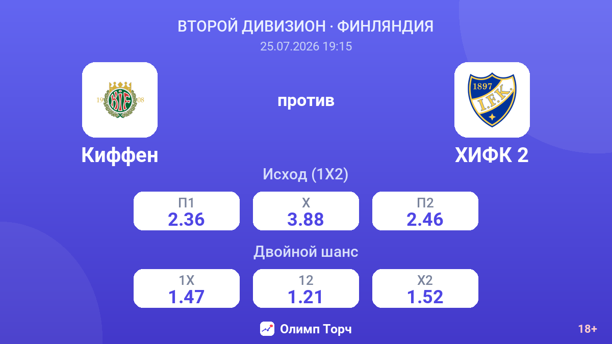 Киффен против ХИФК 2 — коэффициенты