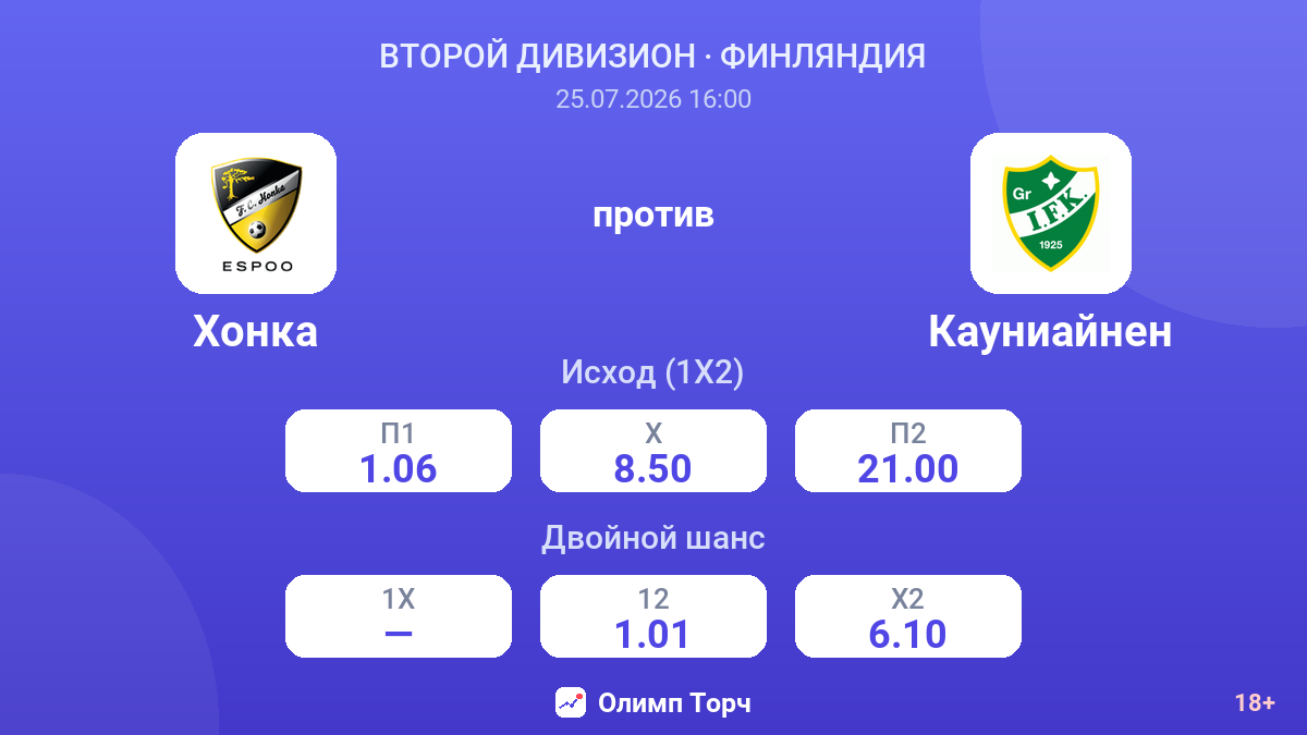 Хонка против Кауниайнен — коэффициенты
