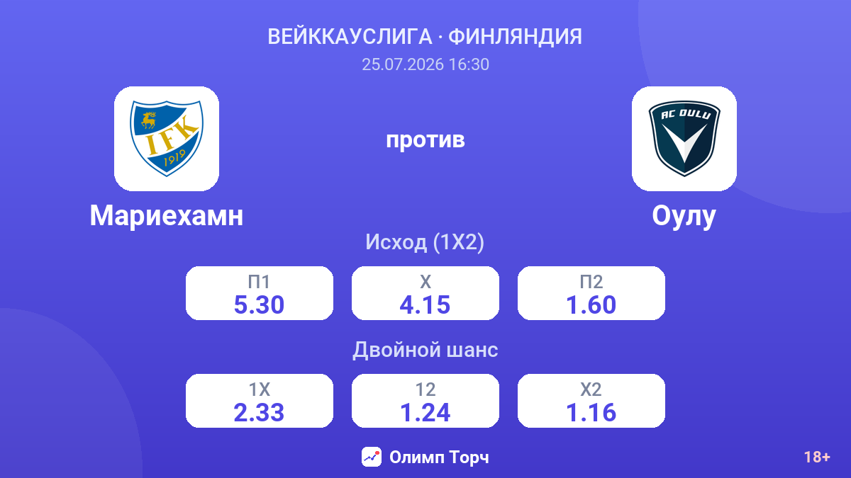 Мариехамн против Оулу — коэффициенты