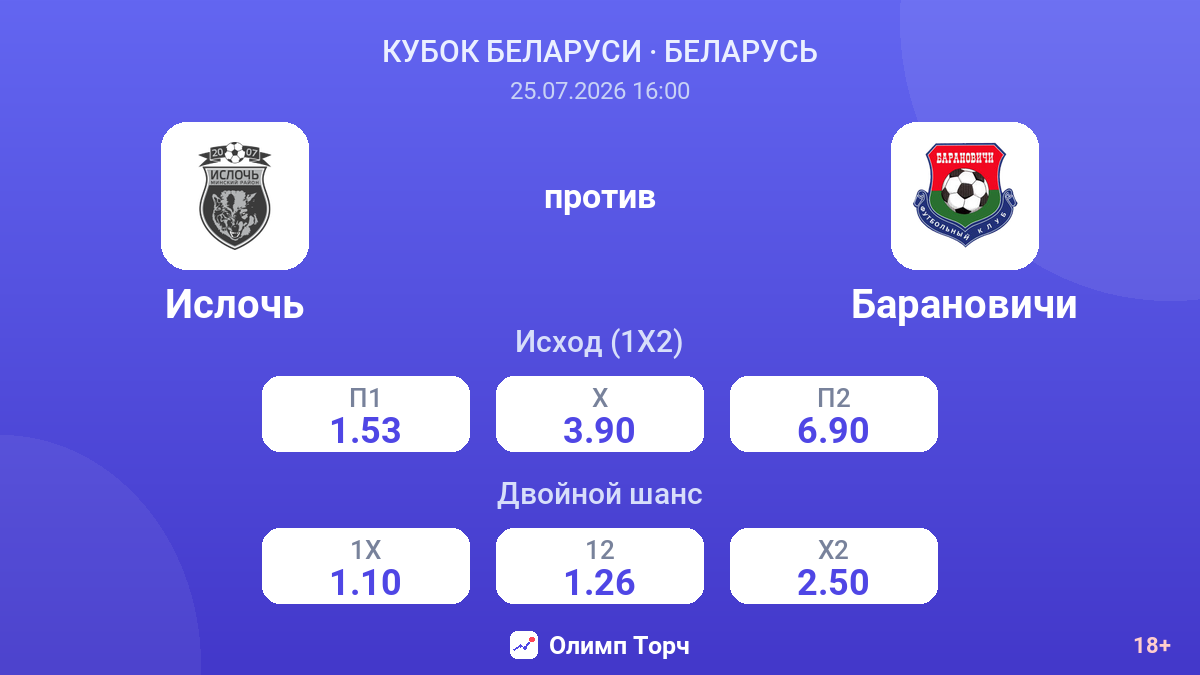 Ислочь против Барановичи — коэффициенты