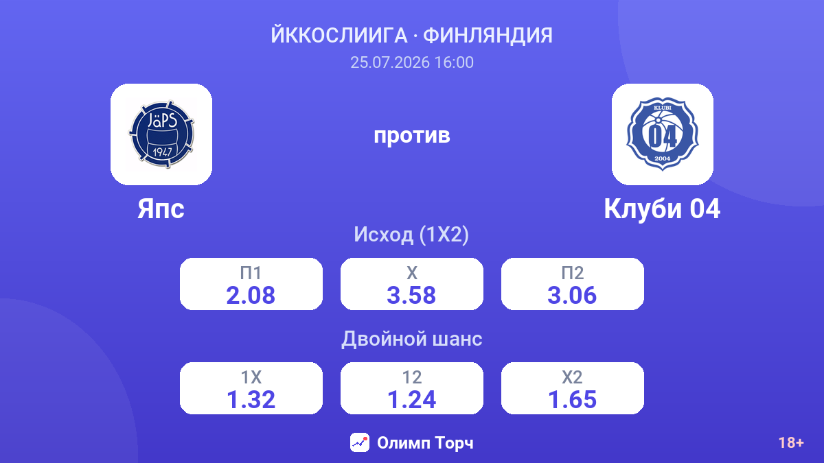 Япс против Клуби 04 — коэффициенты