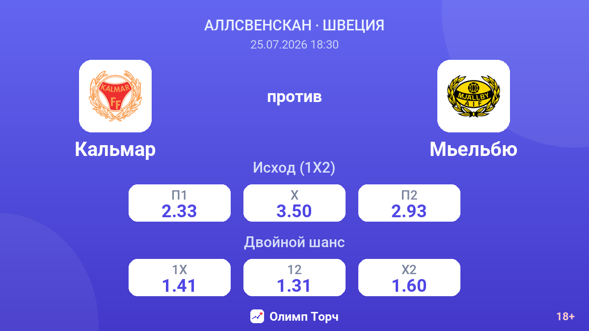 Кальмар против Мьельбю — коэффициенты
