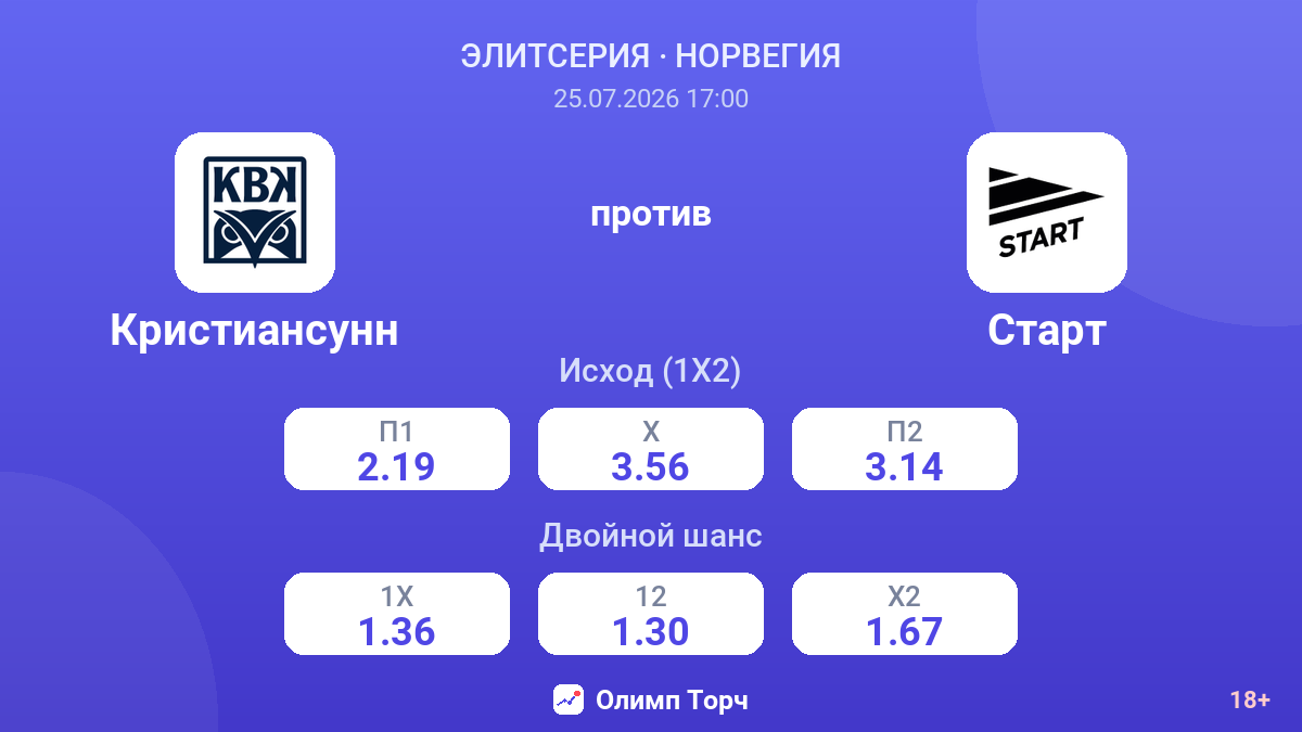 Кристиансунн против Старт — коэффициенты