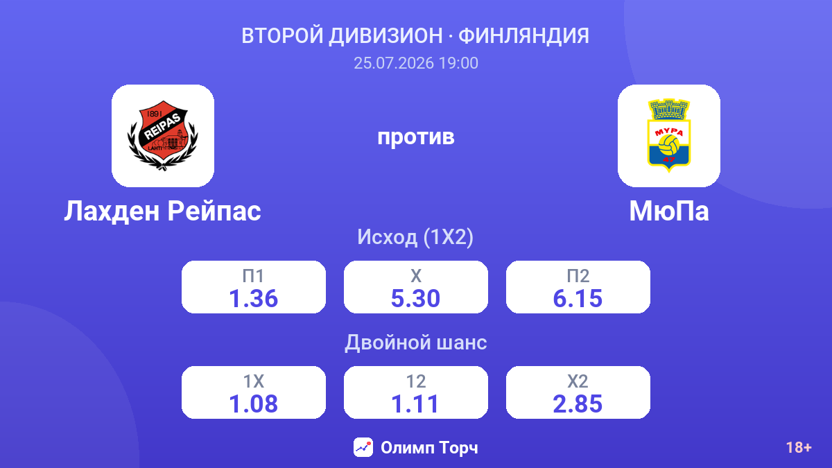 Лахден Рейпас против МюПа — коэффициенты