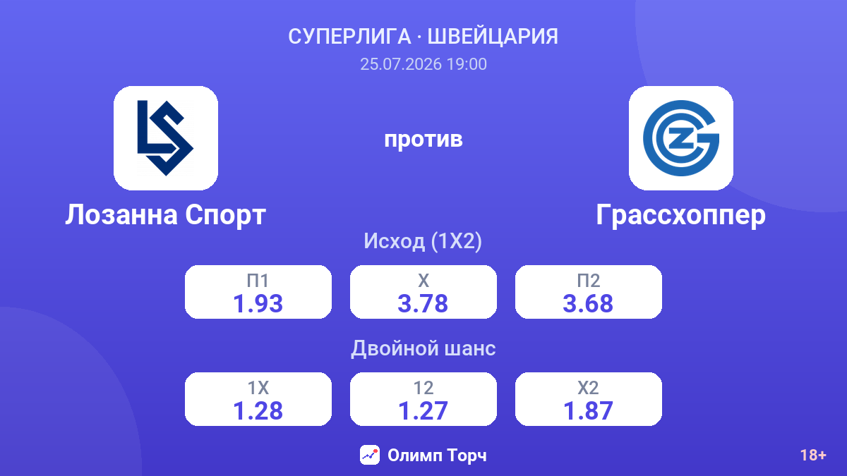 Лозанна Спорт против Грассхоппер — коэффициенты