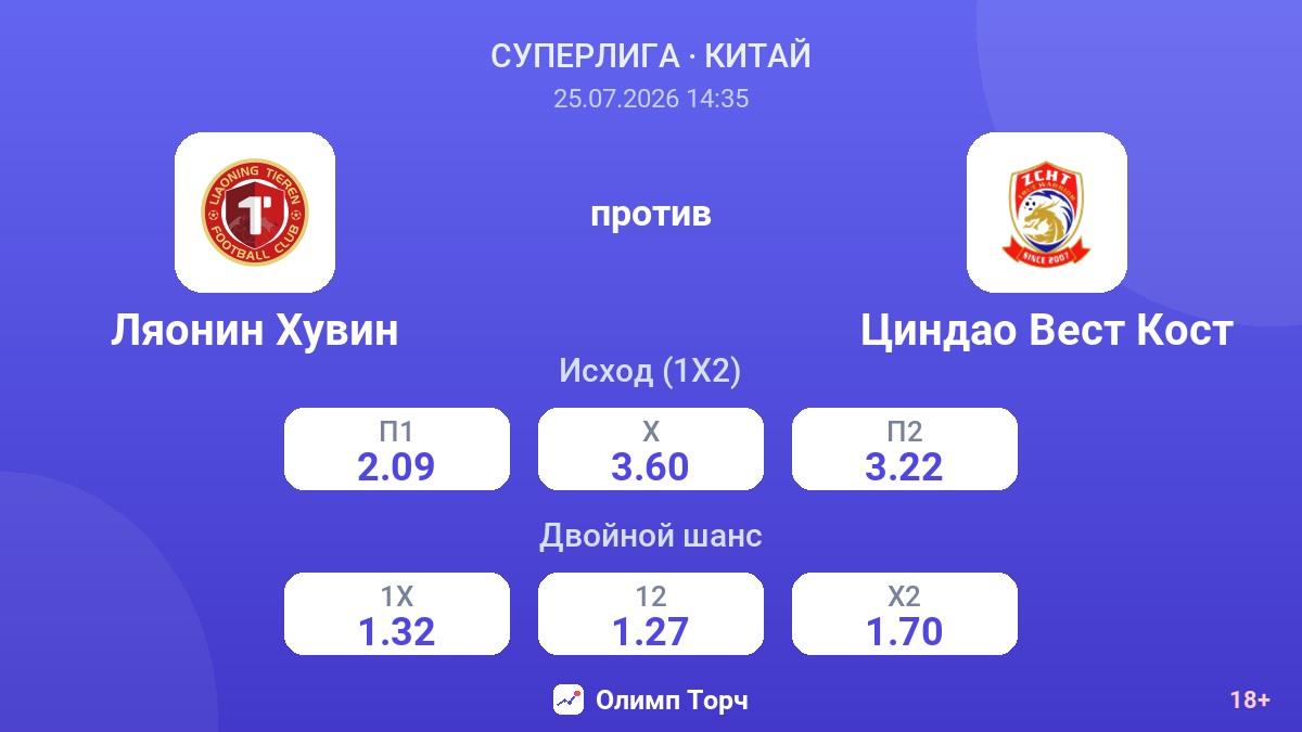 Ляонин Хувин против Циндао Вест Кост — коэффициенты