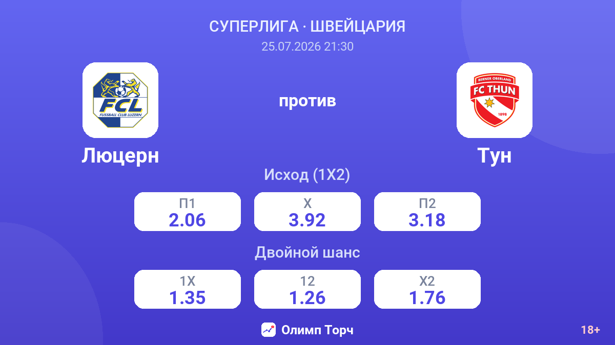 Люцерн против Тун — коэффициенты