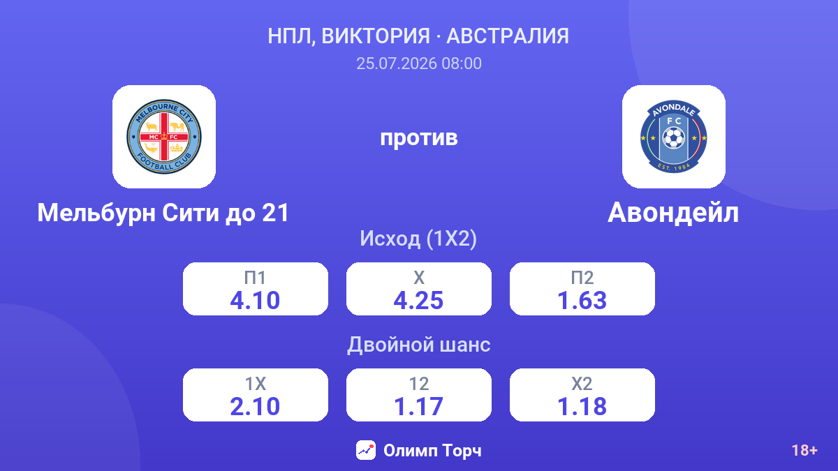 Мельбурн Сити до 21 против Авондейл — коэффициенты