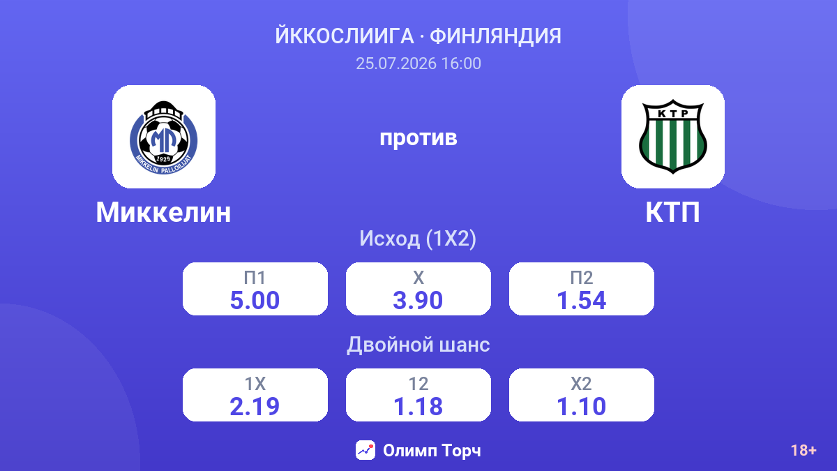 Миккелин против КТП — коэффициенты