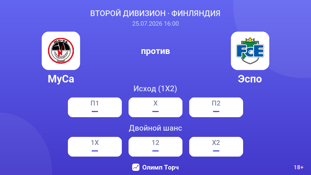 МуСа против Эспо — коэффициенты