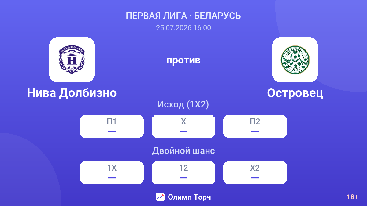 Нива Долбизно против Островец — коэффициенты