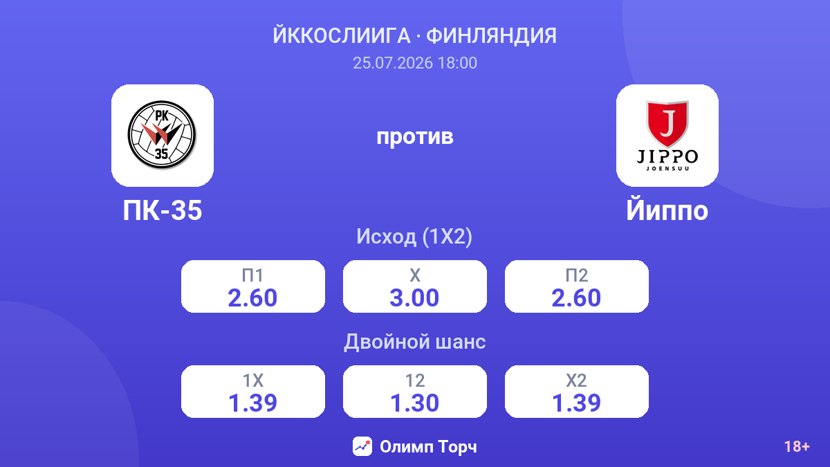 ПК-35 против Йиппо — коэффициенты