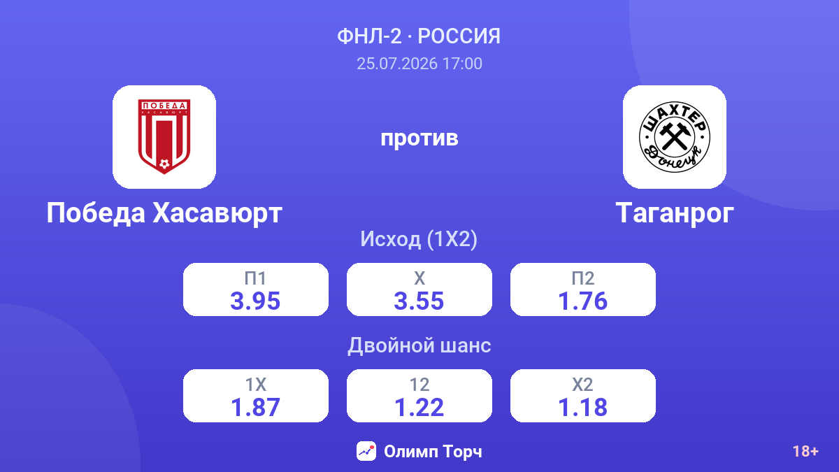 Победа Хасавюрт против Таганрог — коэффициенты