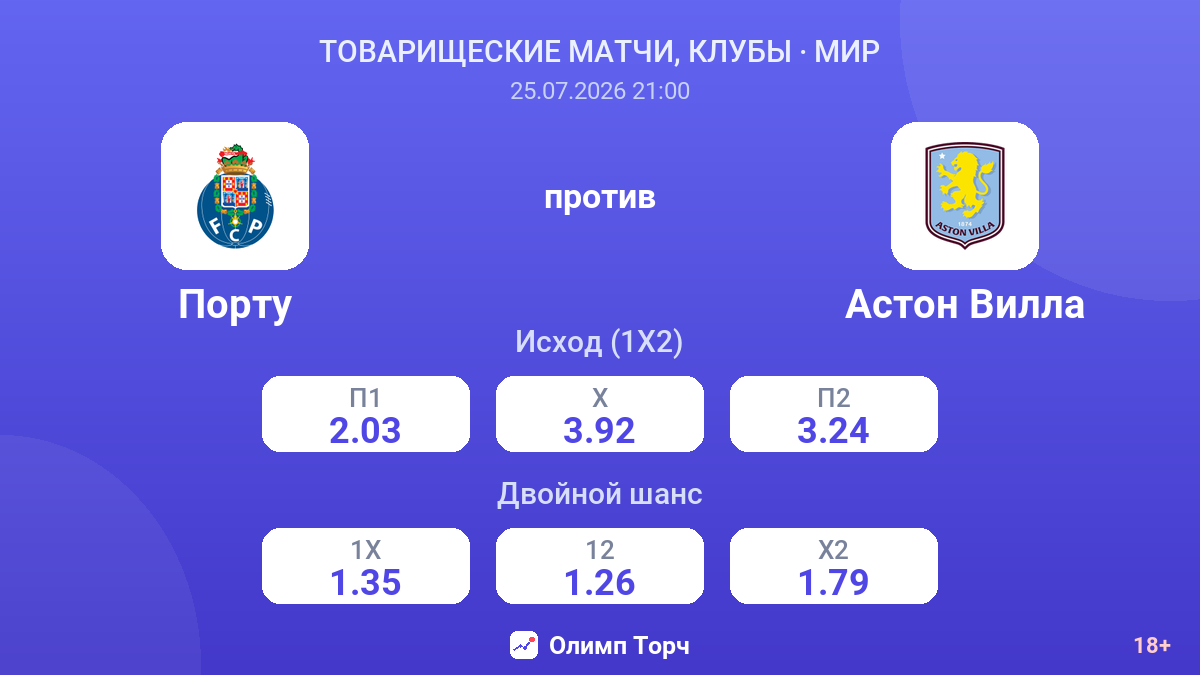 Порту против Астон Вилла — коэффициенты