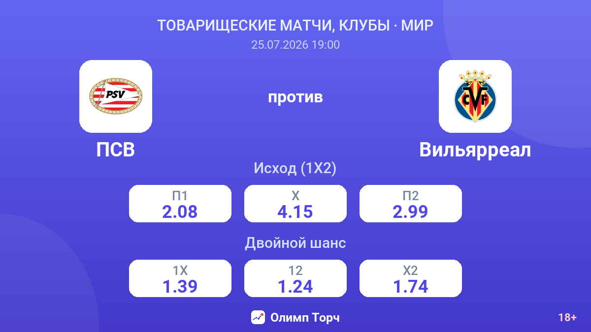 ПСВ против Вильярреал — коэффициенты
