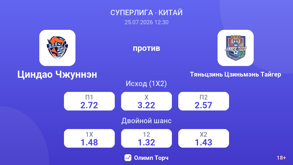 Циндао Чжуннэн против Тяньцзинь Цзиньмэнь Тайгер — коэффициенты