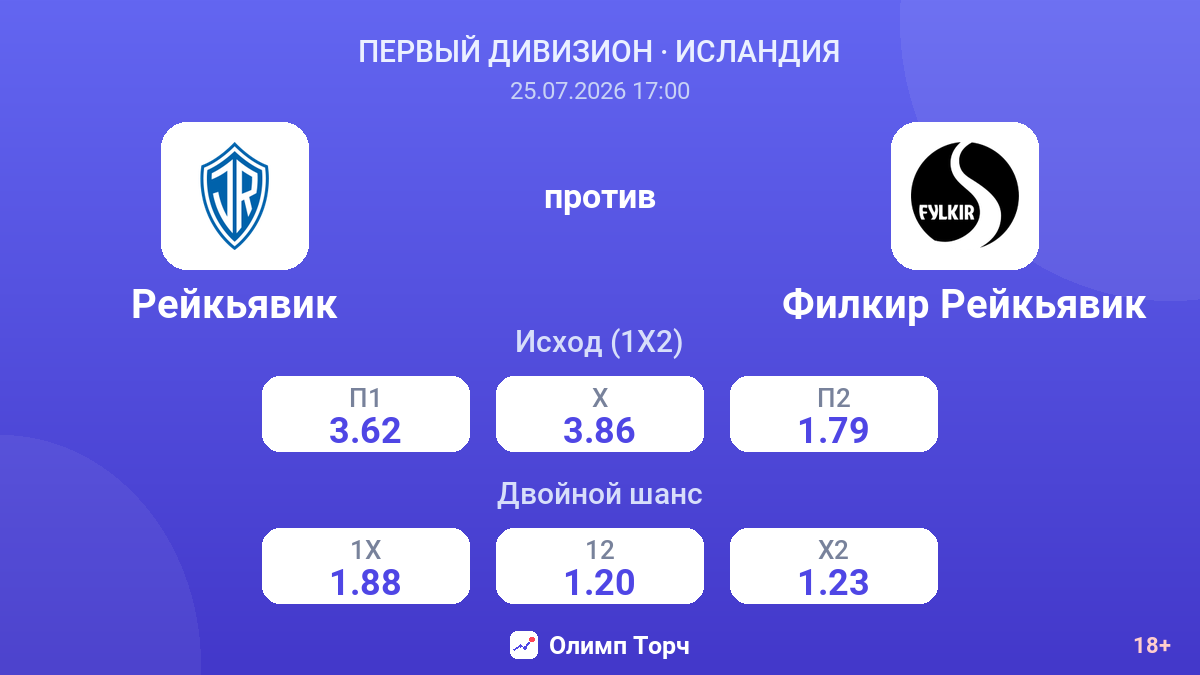Рейкьявик против Филкир Рейкьявик — коэффициенты
