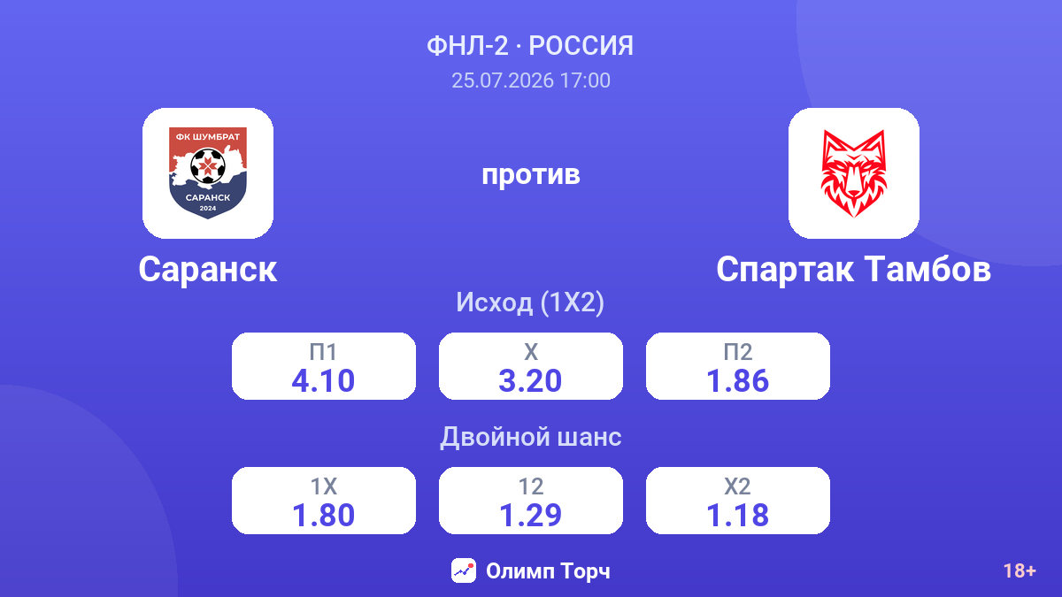 Саранск против Спартак Тамбов — коэффициенты