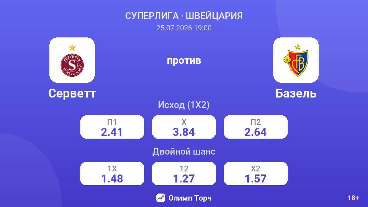 Серветт против Базель — коэффициенты