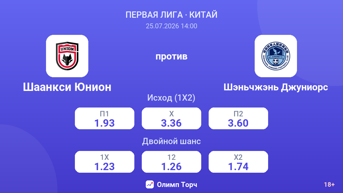 Шаанкси Юнион против Шэньчжэнь Джуниорс — коэффициенты