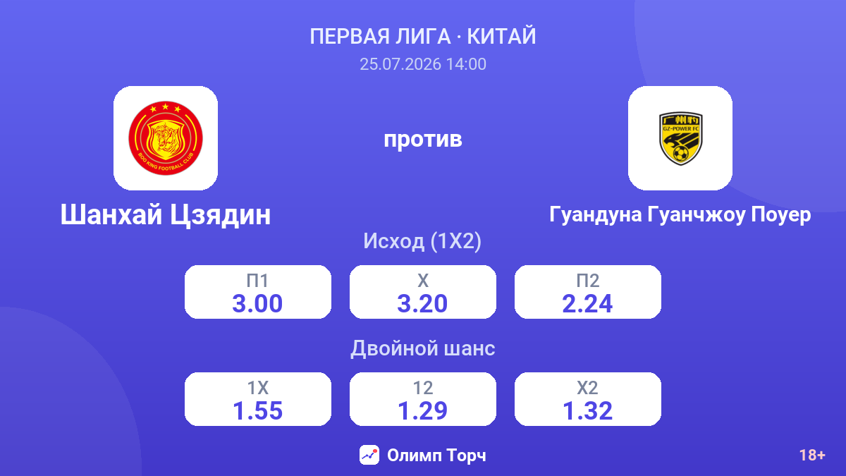 Шанхай Цзядин против Гуандуна Гуанчжоу Поуер — коэффициенты