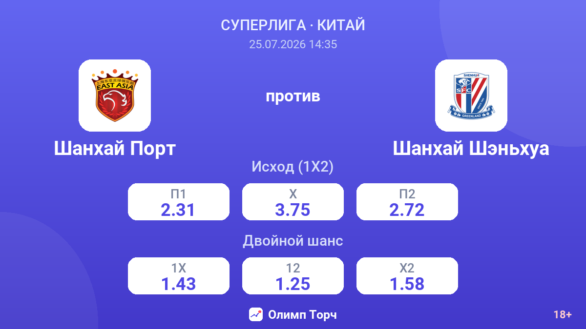 Шанхай Порт против Шанхай Шэньхуа — коэффициенты