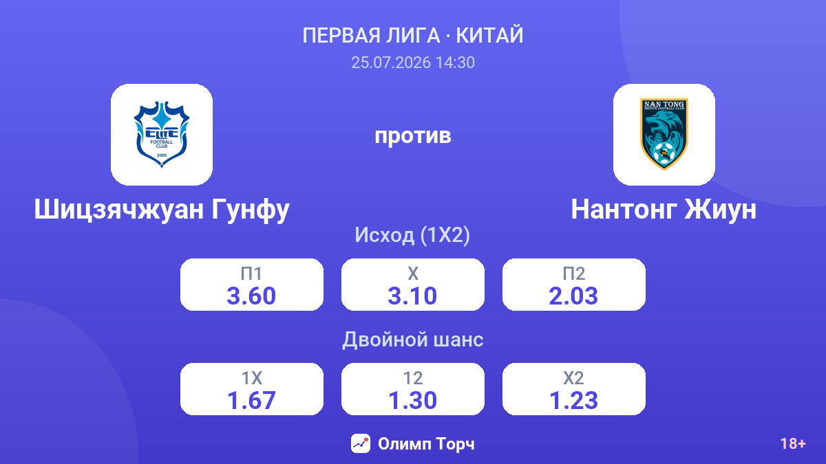 Шицзячжуан Гунфу против Нантонг Жиун — коэффициенты