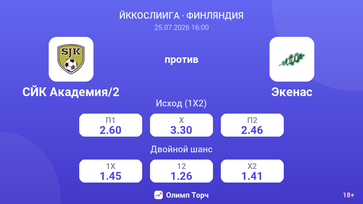 СЙК Академия/2 против Экенас — коэффициенты