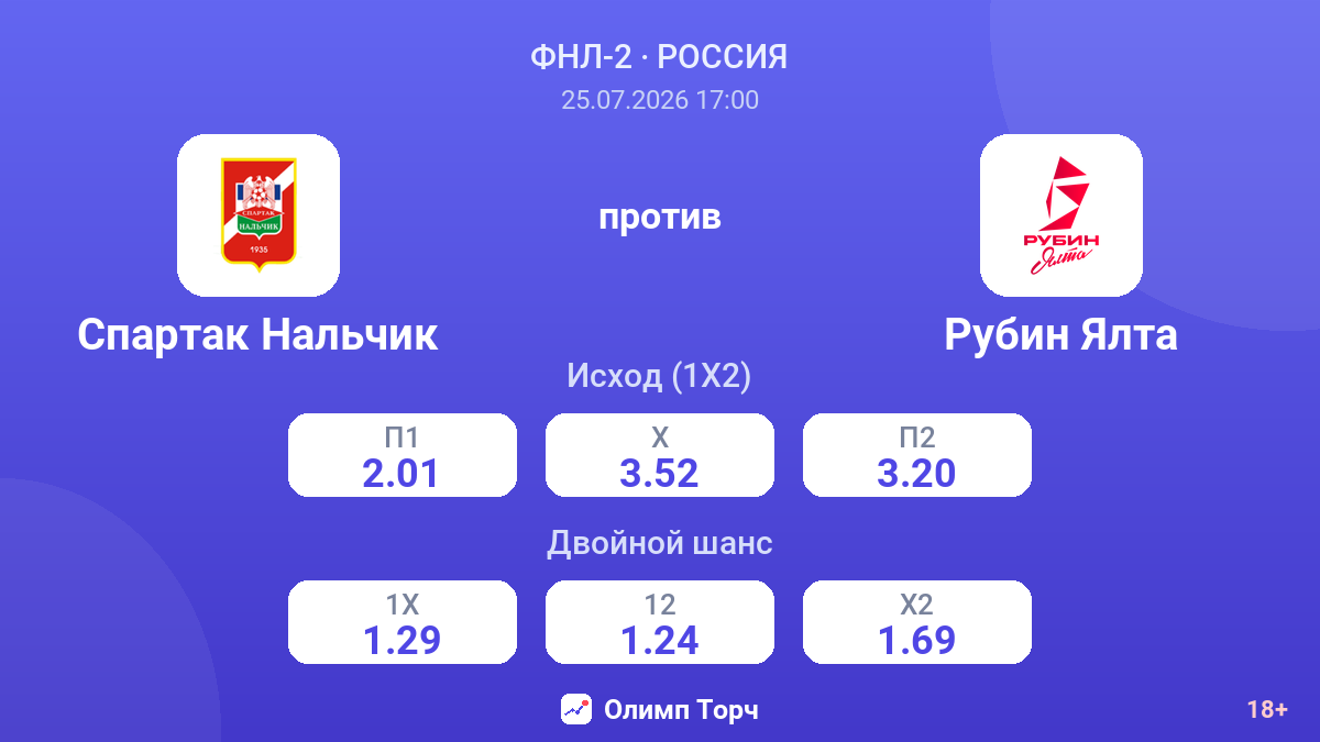 Спартак Нальчик против Рубин Ялта — коэффициенты