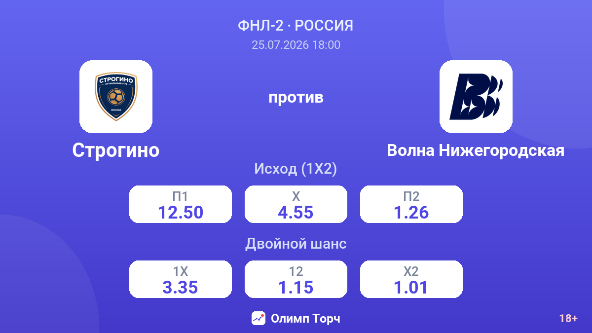 Строгино против Волна Нижегородская — коэффициенты