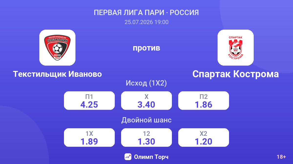 Текстильщик Иваново против Спартак Кострома — коэффициенты