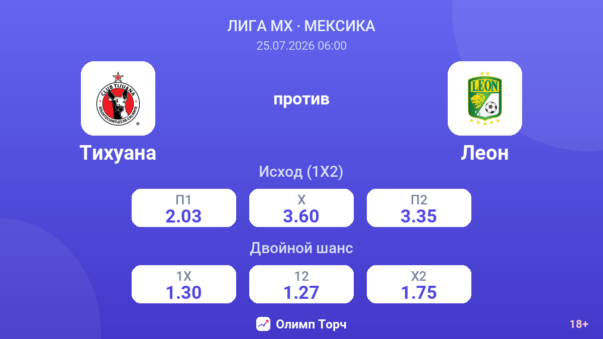 Тихуана против Леон — коэффициенты