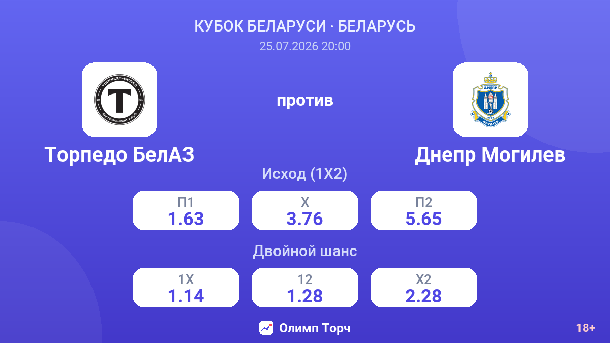 Торпедо БелАЗ против Днепр Могилев — коэффициенты