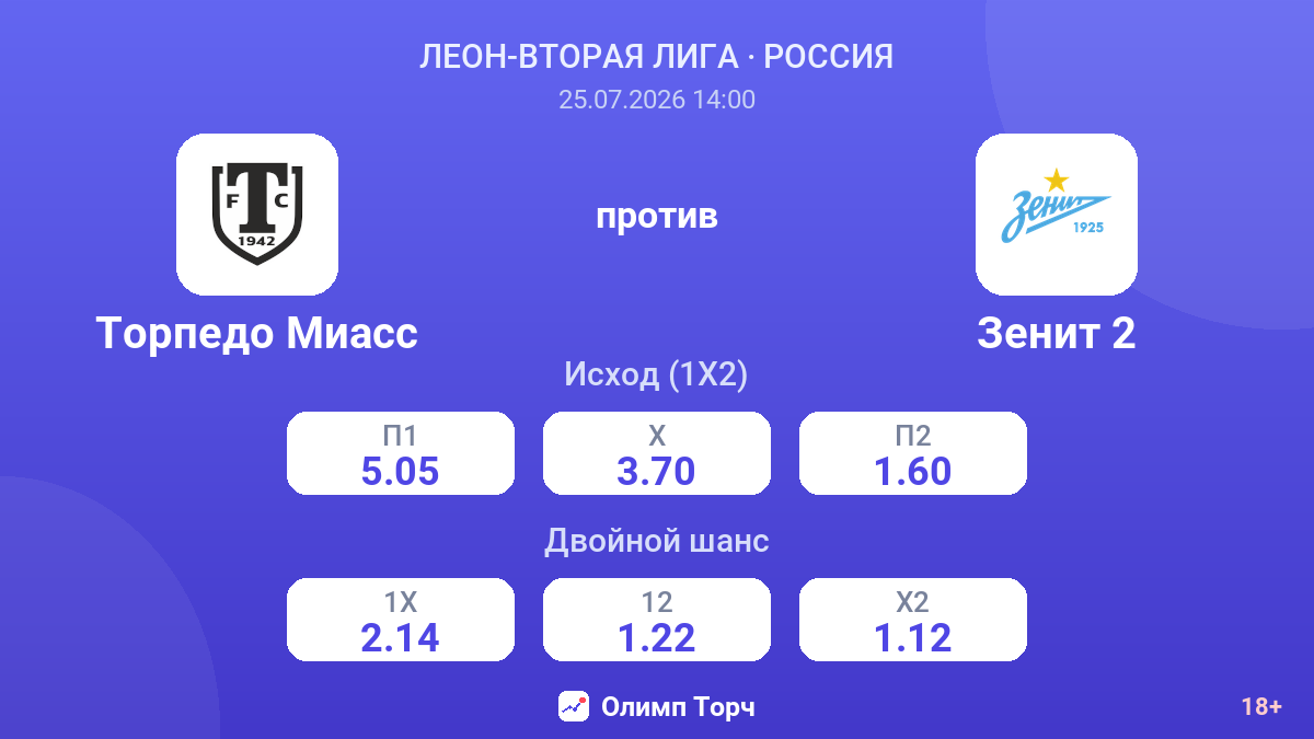 Торпедо Миасс против Зенит 2 — коэффициенты