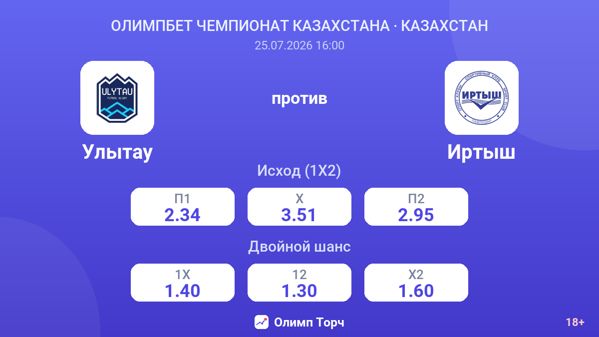 Улытау против Иртыш — коэффициенты