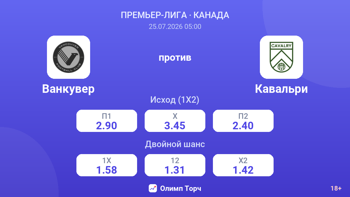 Ванкувер против Кавальри — коэффициенты