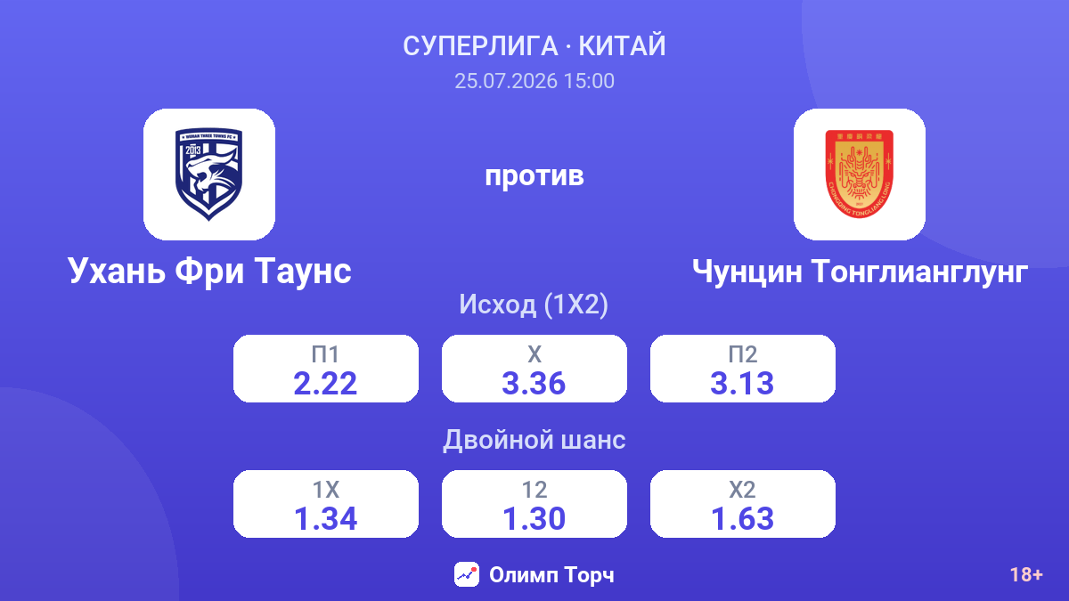 Ухань Фри Таунс против Чунцин Тонглианглунг — коэффициенты
