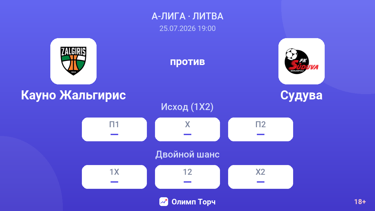 Кауно Жальгирис против Судува — коэффициенты