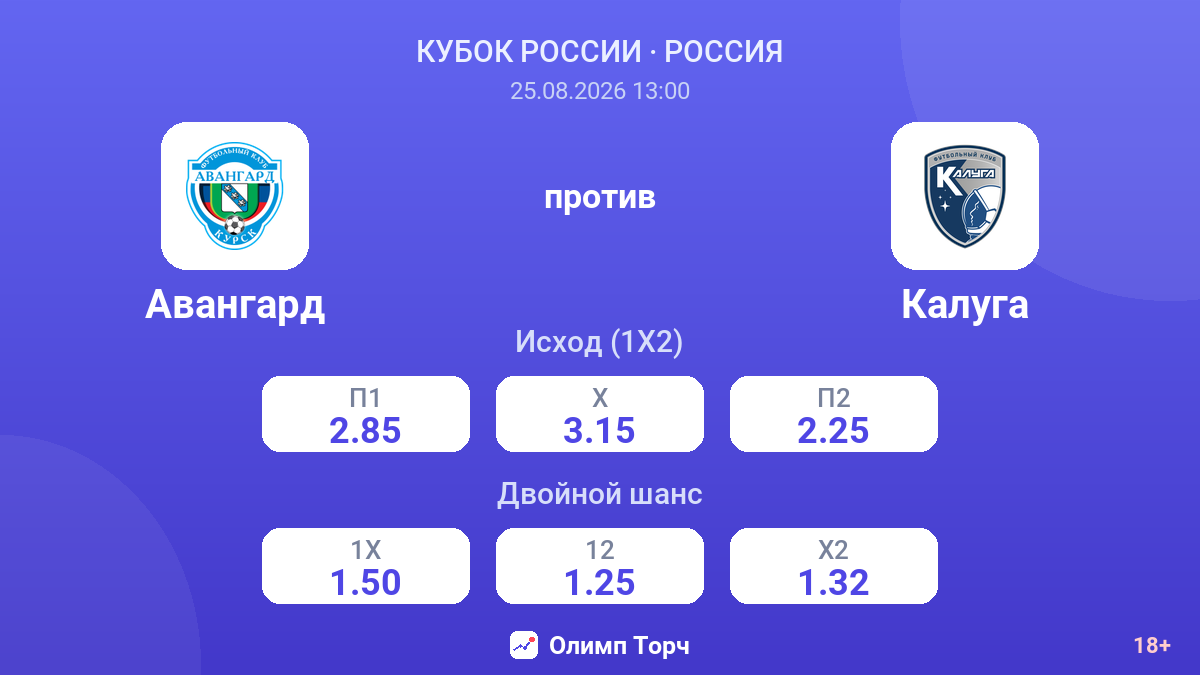 Авангард — Калуга — коэффициенты