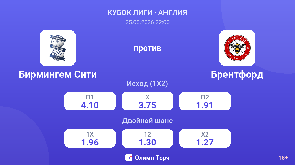 Бирмингем Сити — Брентфорд — коэффициенты