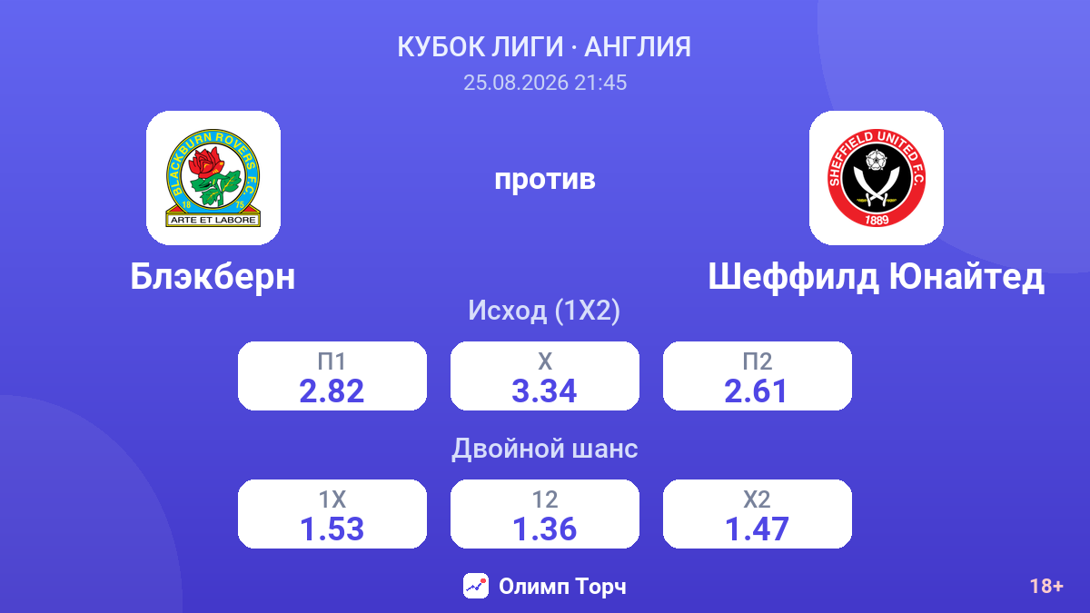 Блэкберн — Шеффилд Юнайтед — коэффициенты