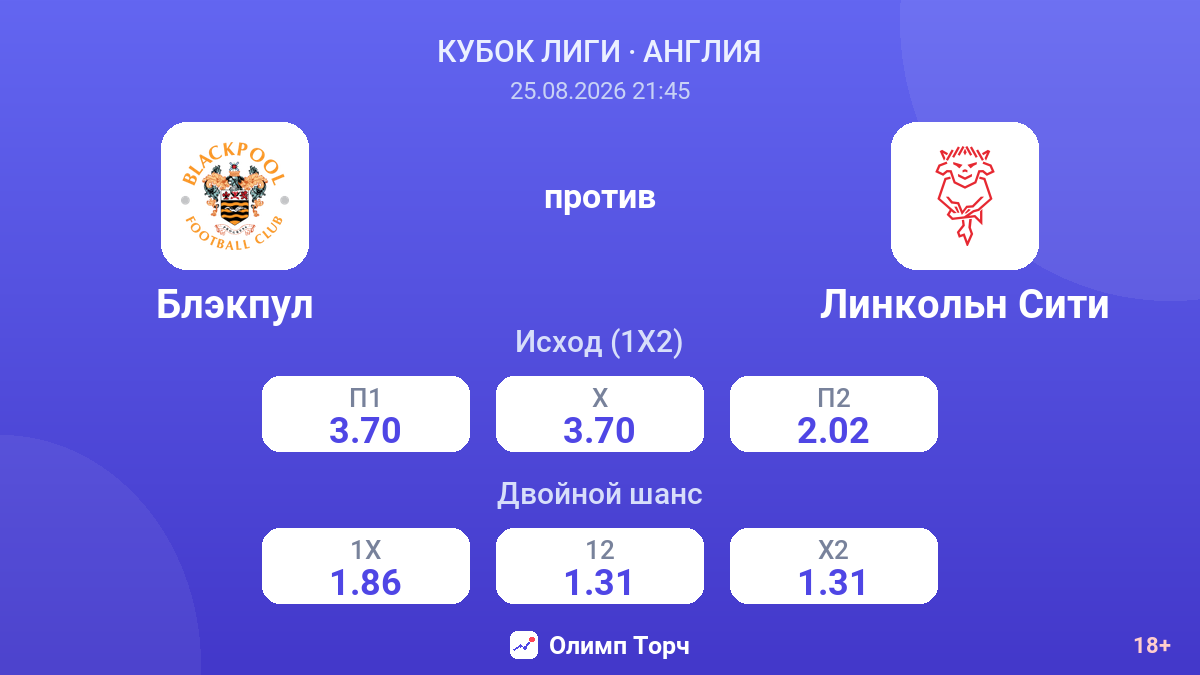 Блэкпул — Линкольн Сити — коэффициенты