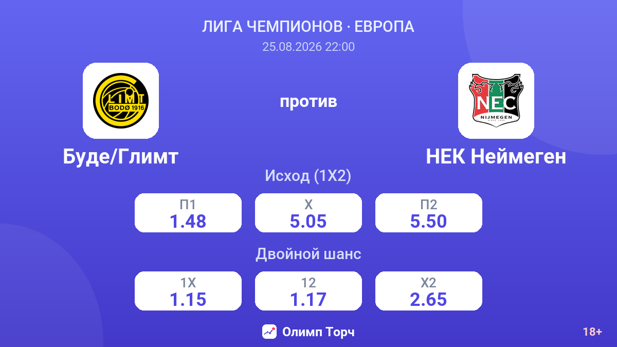 Буде/Глимт — НЕК Неймеген — коэффициенты